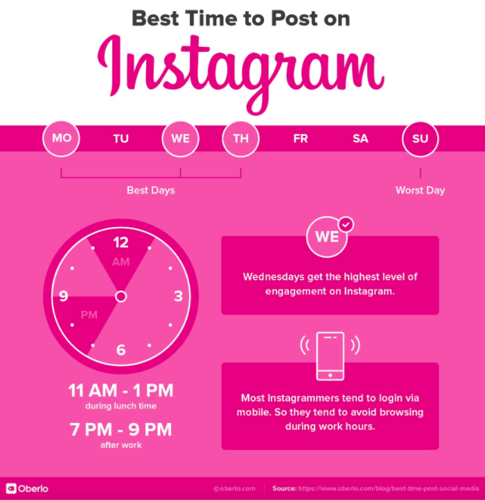 Mejores dias para publicar en Instagram 2021