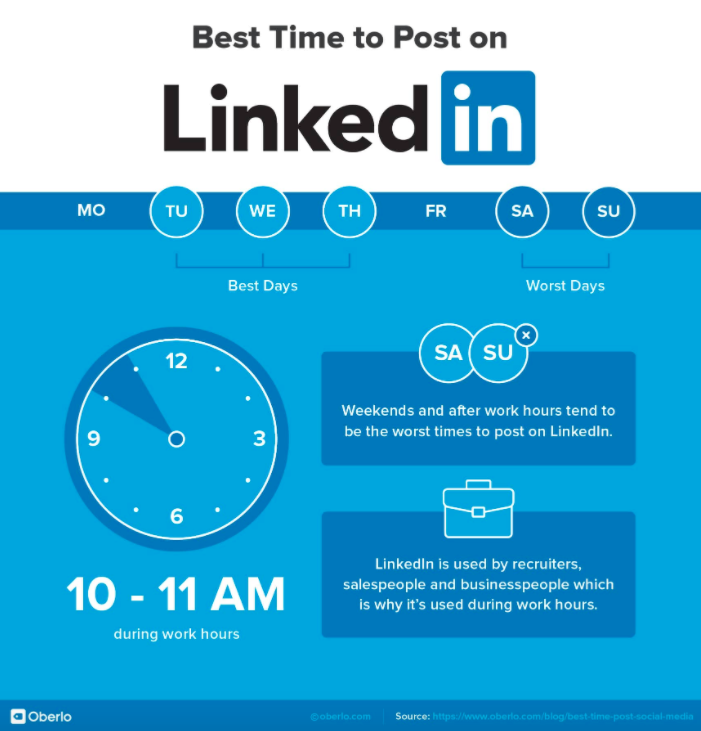 Mejores dias para publicar en Linkedin 2021