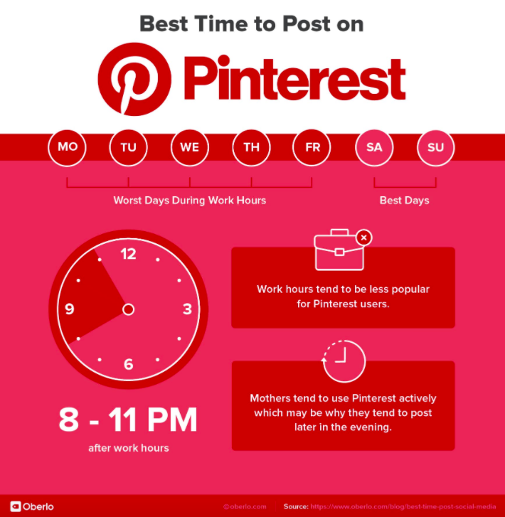 Mejores dias para publicar en Pinterest 2021