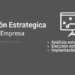 dirección estratégica fases